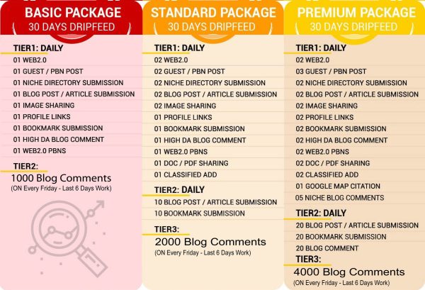 Rank Your Website on Google, 30 Days SEO Backlinks